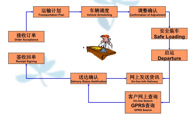 吴江震泽直达连城物流公司,震泽到连城物流专线